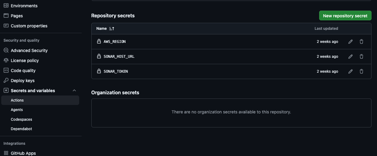 Repository secrets!