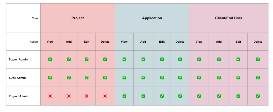 Data Management!