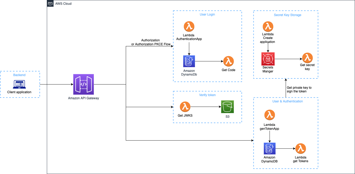 External Diagram!