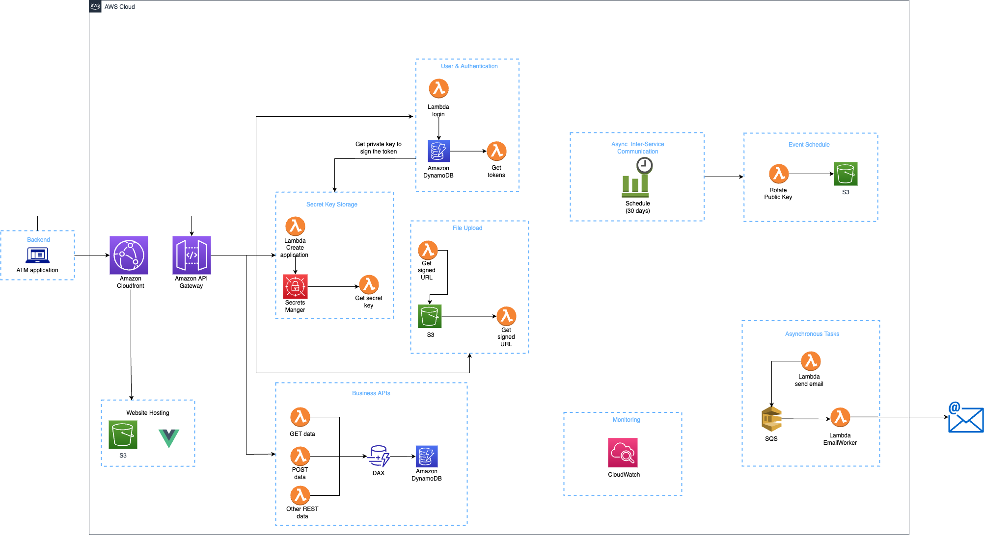 Structure Diagram!
