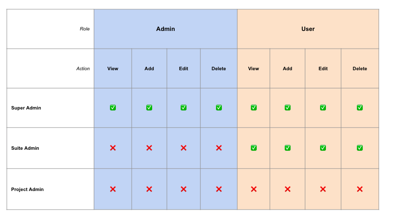 User Management!
